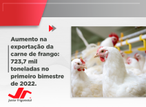 Aumento na exportação da carne de frango: 723,7 mil toneladas no primeiro bimestre de 2022